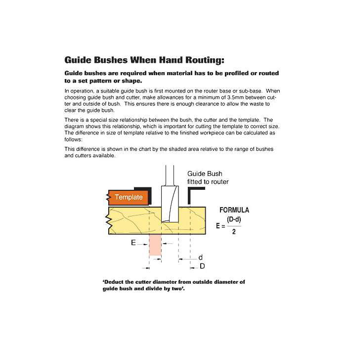 TREND KEY FEATURES OF TREND GB158 GUIDE BUSH 15.8 X 6MM CDJ300