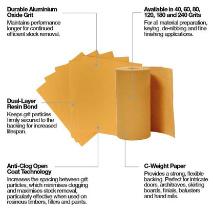 Trend Aluminium Oxide Sanding Roll 115mm x 5m 240 Grit AB/R115/240A