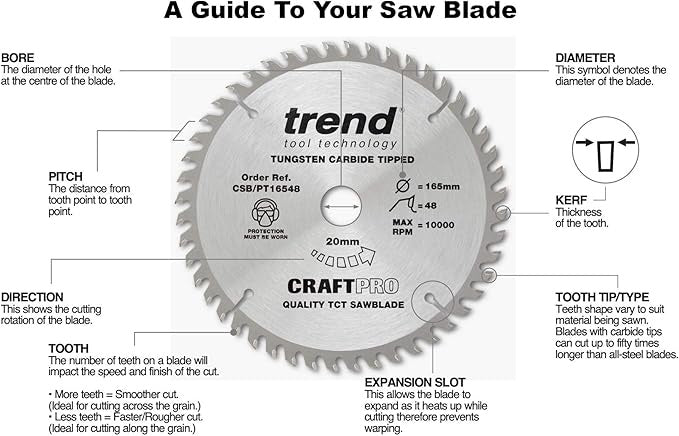 Trend PCD Fibre Cement Circular Saw Blade 115mm x 9.5mm x 4T PCD/FSB/1154