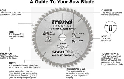 Trend PCD Fibre Cement Circular Saw Blade 115mm x 9.5mm x 4T PCD/FSB/1154