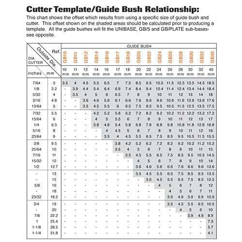 Trend 30mm Guide bush - extra length 10mm spigot length guide bush for trade jig use GB30/A