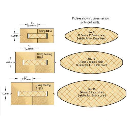 Trend 1/2" 4mm Cut x 37.2mm Dia. Biscuit Jointer Set C152X1/2TC