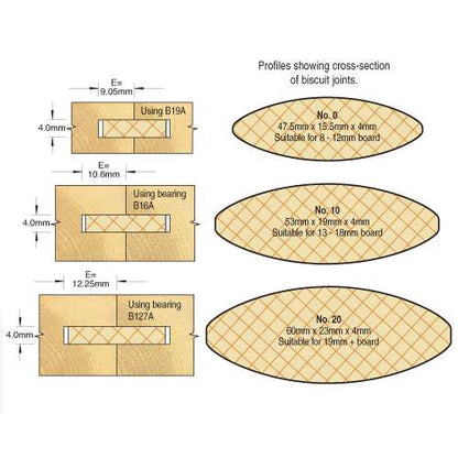 Trend 1/2" 4mm Cut x 37.2mm Dia. Biscuit Jointer Set C152X1/2TC