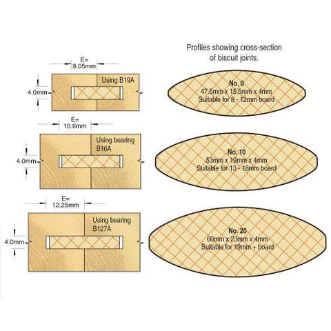 Trend 1/2" 4mm Cut x 37.2mm Dia. Biscuit Jointer Set C152X1/2TC