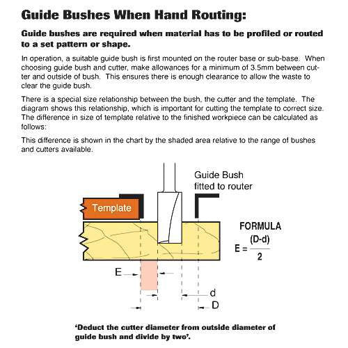 Trend  Guide Bush 20mm diameter GB20